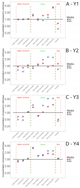 Figure_6_groups